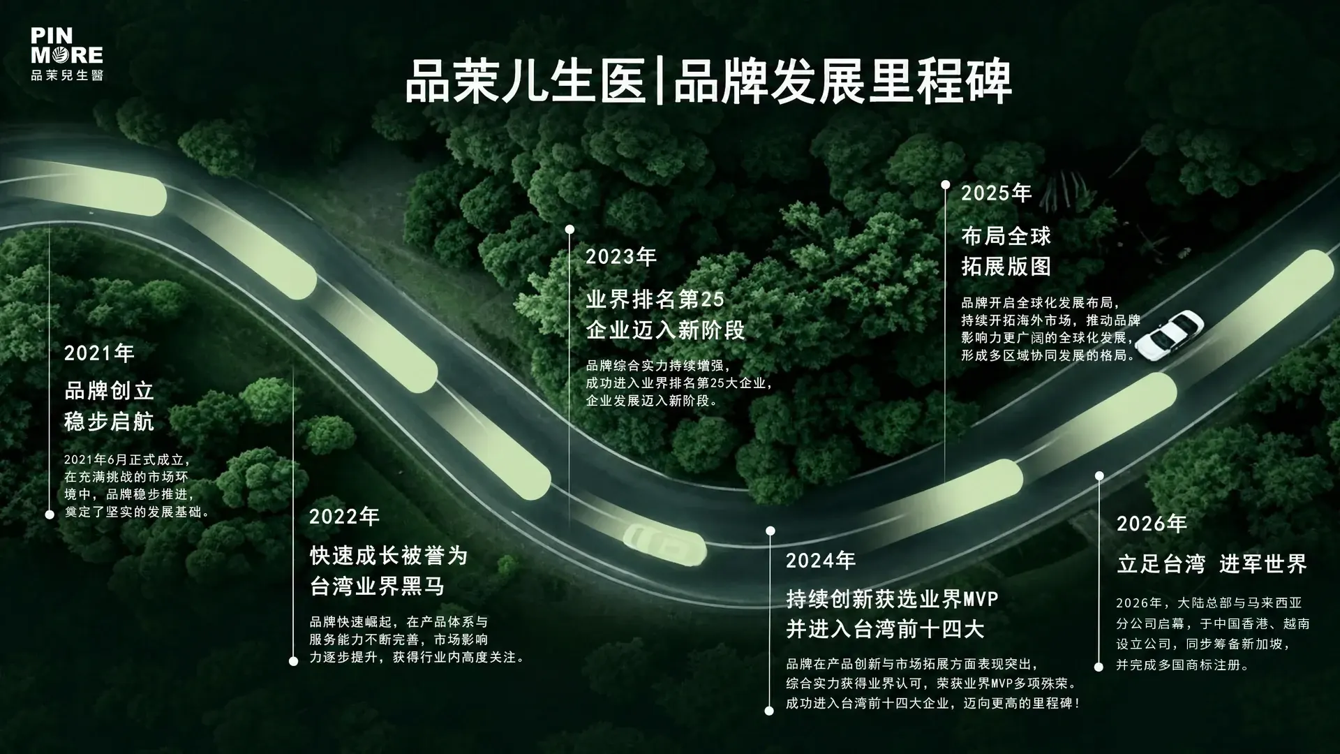 品茉儿生医品牌发展里程碑(2021–2026)